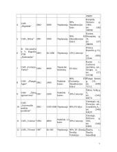 Verslo planas: UAB "Biokuras" 6 puslapis