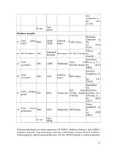 Verslo planas: UAB "Biokuras" 7 puslapis