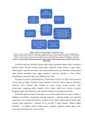 Mokytojų ir tėvų bendradarbiavimas taikant skatinimo būdus vaikams su elgesio sunkumais ikimokykliniame amžiuje 18 puslapis