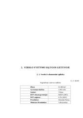 Verslo vystymo sąlygos Lietuvoje 6 puslapis