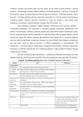 Vertybiniai popieriai (referatas) 20 puslapis