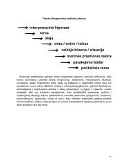 Grožinio teksto interpretavimas 15 puslapis