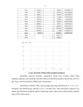 Krovinių vežimas kelių transportu. Statistikos tyrimas 8 puslapis