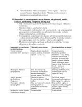 Anatomijos egzamino klausimai 7 puslapis