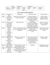 Anatomijos egzamino klausimai 10 puslapis