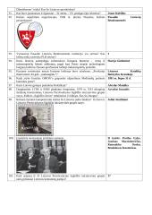 Istorija 1953–1993 m. Klausimai (olimpiadinio lygio) su atsakymais 5 puslapis