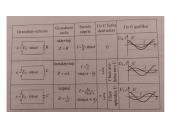 Kintamoji elektros srovė. Pristatymas 16 puslapis