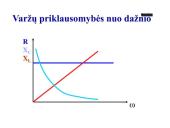 Kintamoji elektros srovė. Pristatymas 17 puslapis