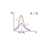 Kintamoji elektros srovė. Pristatymas 20 puslapis