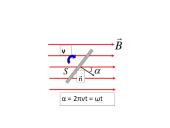 Kintamoji elektros srovė. Pristatymas 6 puslapis