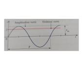 Kintamoji elektros srovė. Pristatymas 10 puslapis