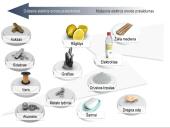 Elektros pradmenys 19 puslapis