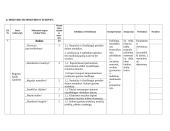 Muzikos ilgalaikis planas 4 klasei 4 puslapis