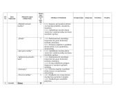 Muzikos ilgalaikis planas 4 klasei 5 puslapis