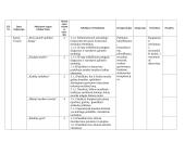 Muzikos ilgalaikis planas 4 klasei 6 puslapis