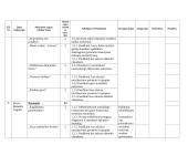 Muzikos ilgalaikis planas 4 klasei 7 puslapis