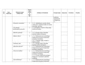 Muzikos ilgalaikis planas 4 klasei 8 puslapis