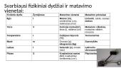 Fizikiniai dydžiai ir jų matavimas 10 puslapis