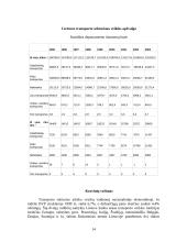 Vidaus transportas 14 puslapis