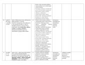 IV gimnazijos klasės lietuvių kalbos (bendrojo kurso) teminis planas 6 puslapis