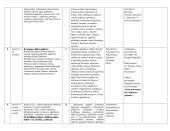 IV gimnazijos klasės lietuvių kalbos (bendrojo kurso) teminis planas 7 puslapis