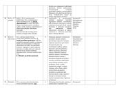 IV gimnazijos klasės lietuvių kalbos (bendrojo kurso) teminis planas 8 puslapis