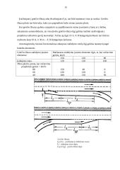 Vieno lygio automobilių kelių sankryžos 15 puslapis