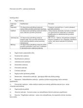 Teisė ir kiti elgesio reguliatoriai. Pasiruošimas koliokviumui 12 puslapis