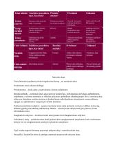 Teisė ir kiti elgesio reguliatoriai. Pasiruošimas koliokviumui 18 puslapis