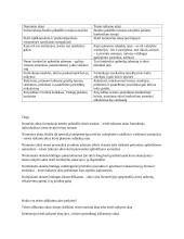 Teisė ir kiti elgesio reguliatoriai. Pasiruošimas koliokviumui 19 puslapis