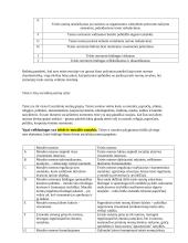 Teisė ir kiti elgesio reguliatoriai. Pasiruošimas koliokviumui 5 puslapis