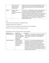 Teisė ir kiti elgesio reguliatoriai. Pasiruošimas koliokviumui 9 puslapis