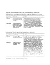 Teisė ir kiti elgesio reguliatoriai. Pasiruošimas koliokviumui 10 puslapis