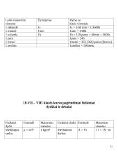 VII-VIII klasės trumpas fizikos žinynas 12 puslapis