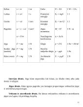 VII-VIII klasės trumpas fizikos žinynas 13 puslapis
