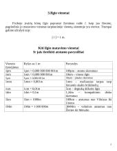 VII-VIII klasės trumpas fizikos žinynas 5 puslapis