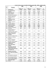 Vilniaus miesto savivaldybės biudžeto sudarymas ir vykdymas 15 puslapis