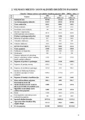 Vilniaus miesto savivaldybės biudžeto sudarymas ir vykdymas 8 puslapis