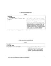 Straipsnio „Kaimo turizmo skatinimo priemonė, vienijant bendruomenes pagal žaliosios Lietuvos viziją“ analizė 3 puslapis