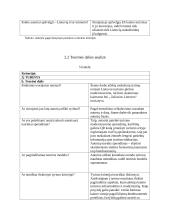 Straipsnio „Kaimo turizmo skatinimo priemonė, vienijant bendruomenes pagal žaliosios Lietuvos viziją“ analizė 5 puslapis