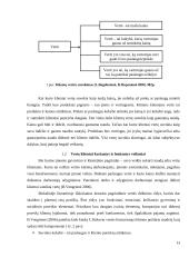 „x“ įmonės vertės klientams didinimas 12 puslapis