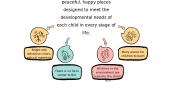 The Montessori method 12 puslapis