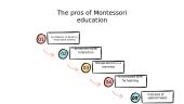 The Montessori method 17 puslapis
