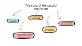 The Montessori method 18 puslapis