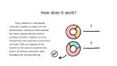 The Montessori method 6 puslapis