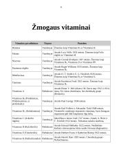 Tirpstantys riebaluose ir vandenyje vitaminai 6 puslapis