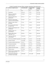 Autonominės elektros energijos tiekimo sistemos projektas 6 puslapis