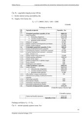 Lengvųjų automobilių padangų pardavimo, montavimo baro organizacinis projektas 18 puslapis