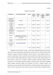 Lengvųjų automobilių padangų pardavimo, montavimo baro organizacinis projektas 7 puslapis