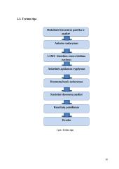 Gimdyvių žinios apie rūkymo žalą 18 puslapis